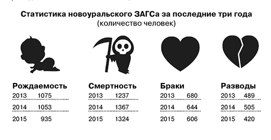 5_stat