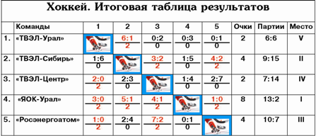 Хоккей