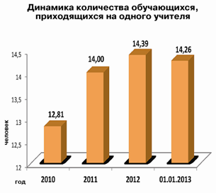 Динамика